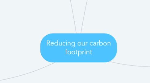 Mind Map: Reducing our carbon footprint