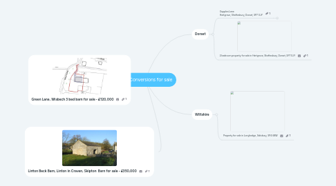 Mind Map: Barn Conversions for sale