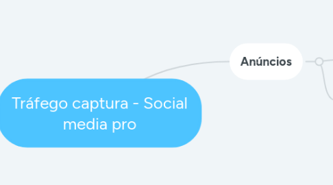 Mind Map: Tráfego captura - Social media pro