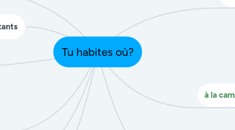 Mind Map: Tu habites où?