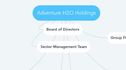 Mind Map: Adventure H2O Holdings