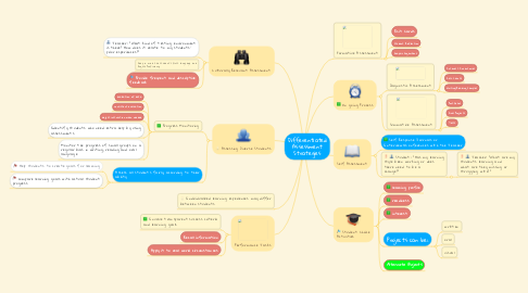 Mind Map: Differentiated Assessment Strategies