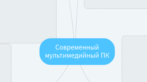 Mind Map: Современный мультимедийный ПК