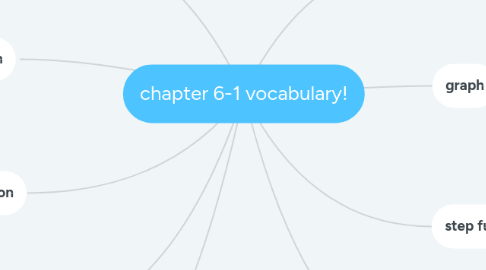 Mind Map: chapter 6-1 vocabulary!