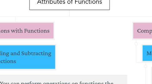 Mind Map: Chapter 6 Properties and Attributes of Functions