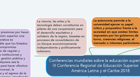 Mind Map: Conferencias mundiales sobre la educación superior        III Conferencia Regional de Educación Superior para América Latina y el Caribe 2018