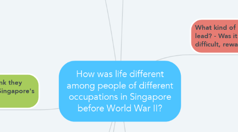 Mind Map: How was life different among people of different occupations in Singapore before World War II?