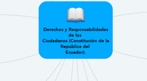 Mind Map: Derechos y Responsabilidades de los  Ciudadanos (Constitución de la República del  Ecuador).