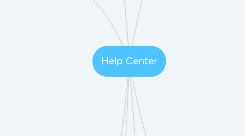 Mind Map: Help Center