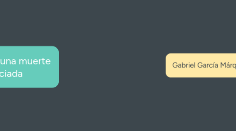Mind Map: Crónica de una muerte anunciada