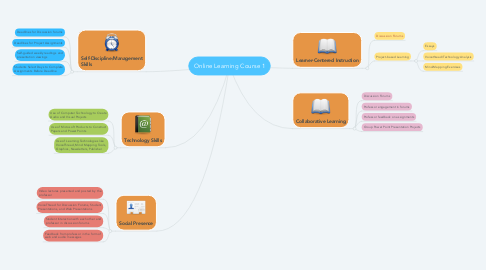 Mind Map: Online Learning Course 1