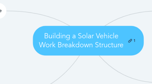 Mind Map: Building a Solar Vehicle Work Breakdown Structure