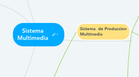 Mind Map: Sistema Multimedia