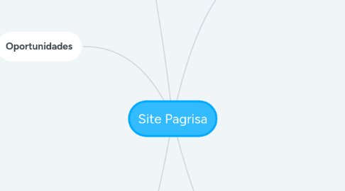 Mind Map: Site Pagrisa