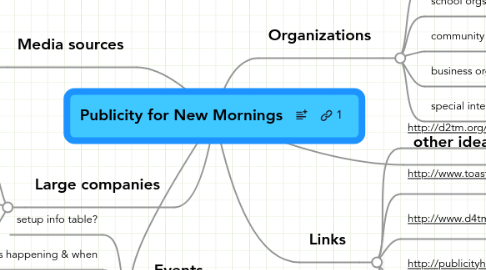 Mind Map: Publicity for New Mornings