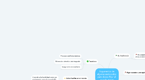 Mind Map: Argumentos de  algunas sociedades  para descalificar al  mundo arabe