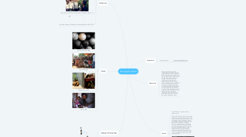 Mind Map: Teaching the World