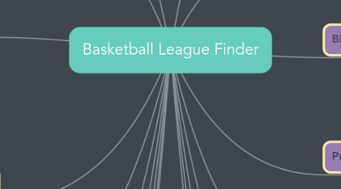 Mind Map: Basketball League Finder