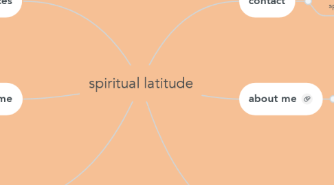 Mind Map: spiritual latitude