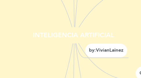 Mind Map: INTELIGENCIA ARTIFICIAL