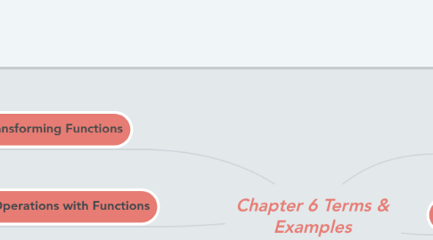 Mind Map: Chapter 6 Terms & Examples