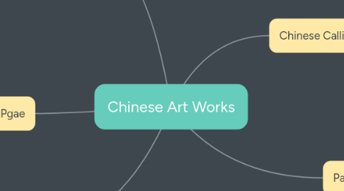 Mind Map: Chinese Art Works