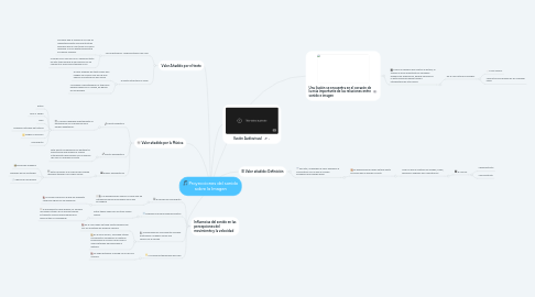 Mind Map: Proyecciones del sonido sobre la Imagen