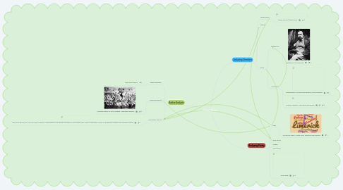 Mind Map: Oscar Wilde