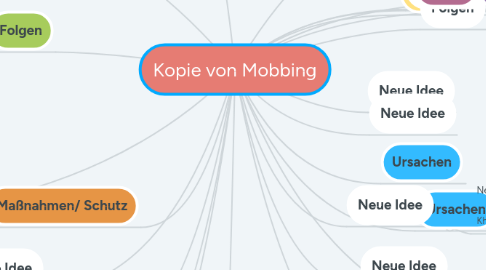 Mind Map: Kopie von Mobbing