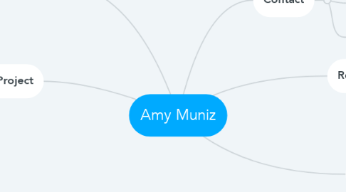 Mind Map: Amy Muniz