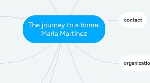 Mind Map: The journey to a home; Maria Martinez
