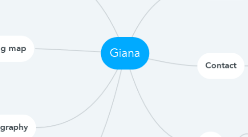Mind Map: Giana