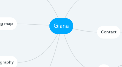 Mind Map: Giana