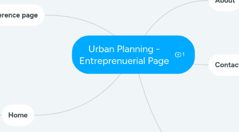Mind Map: Urban Planning - Entreprenuerial Page