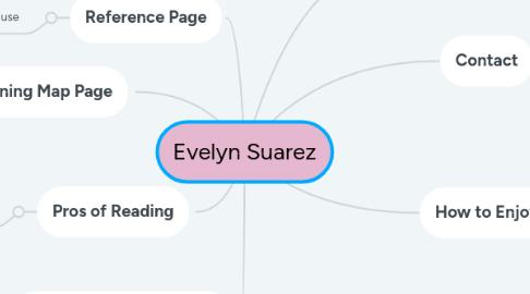 Mind Map: Evelyn Suarez