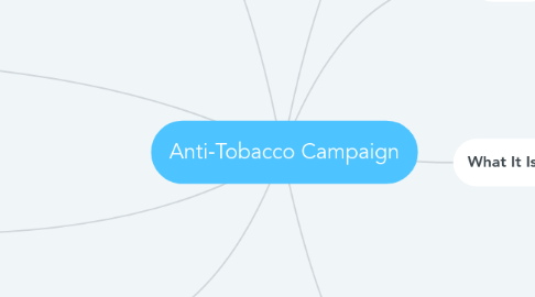 Mind Map: Anti-Tobacco Campaign