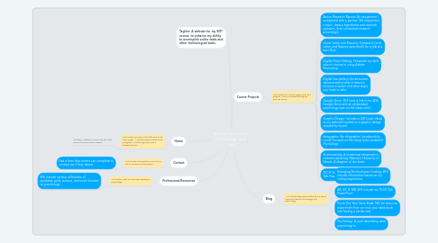 Mind Map: Sheyenne Donlay: Psychology and Law