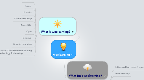 Mind Map: weelearning