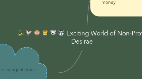 Mind Map: Exciting World of Non-Profit Desirae