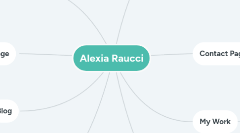 Mind Map: Alexia Raucci