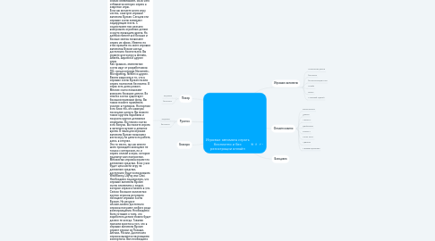 Mind Map: Игровые автоматы играть бесплатно и без регистрации онлайн