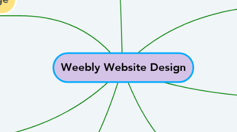 Mind Map: Weebly Website Design