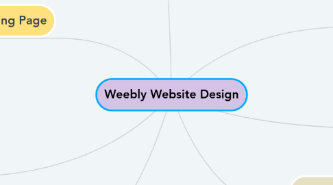 Mind Map: Weebly Website Design