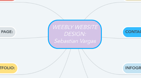 Mind Map: WEEBLY WEBSITE DESIGN: Sebastian Vargas