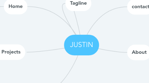 Mind Map: JUSTIN