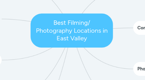 Mind Map: Best Filming/ Photography Locations in East Valley