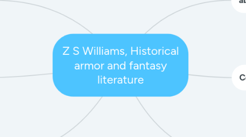 Mind Map: Z S Williams, Historical armor and fantasy literature