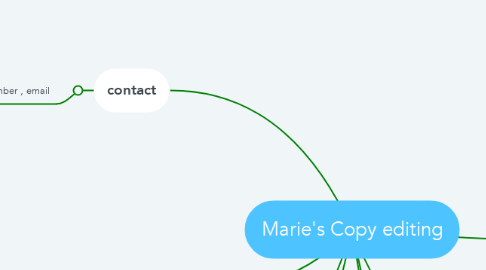 Mind Map: Marie's Copy editing