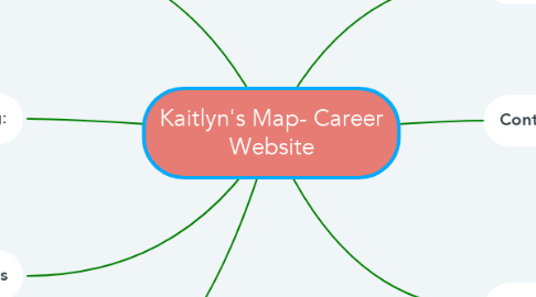 Mind Map: Kaitlyn's Map- Career Website
