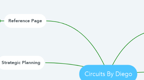 Mind Map: Circuits By Diego